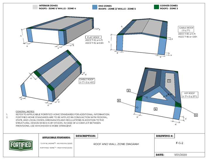 ASCE 710 Design Pressure Calculator_1142020