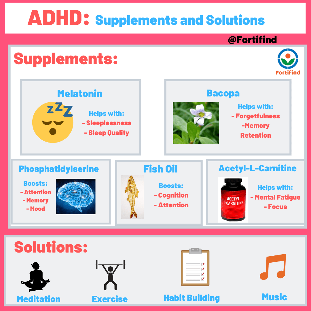 The Best Supplements for ADHD Fortifind