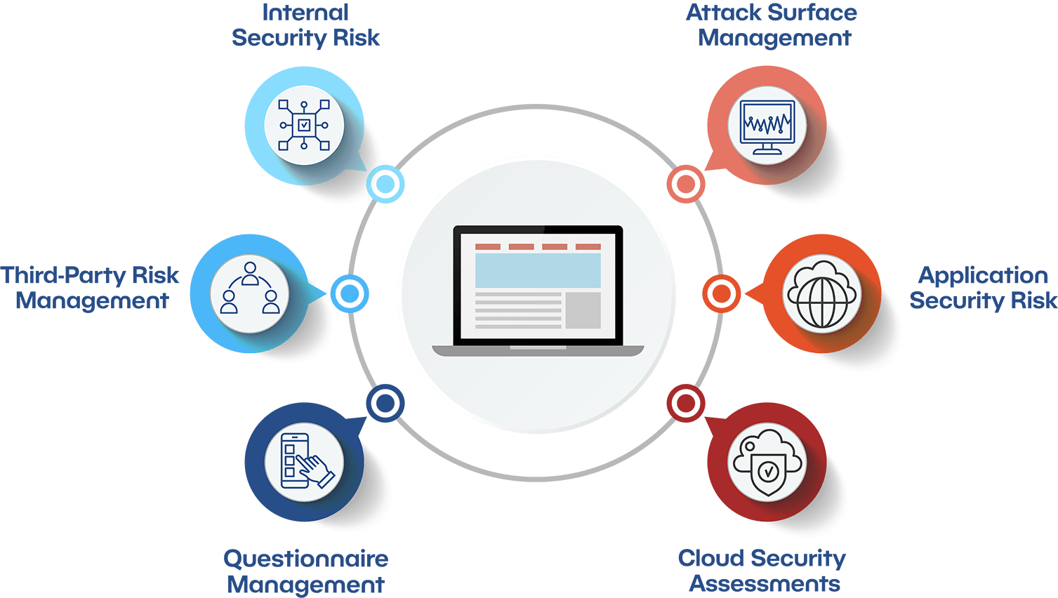 Integrated Cyber Risk Management Platform