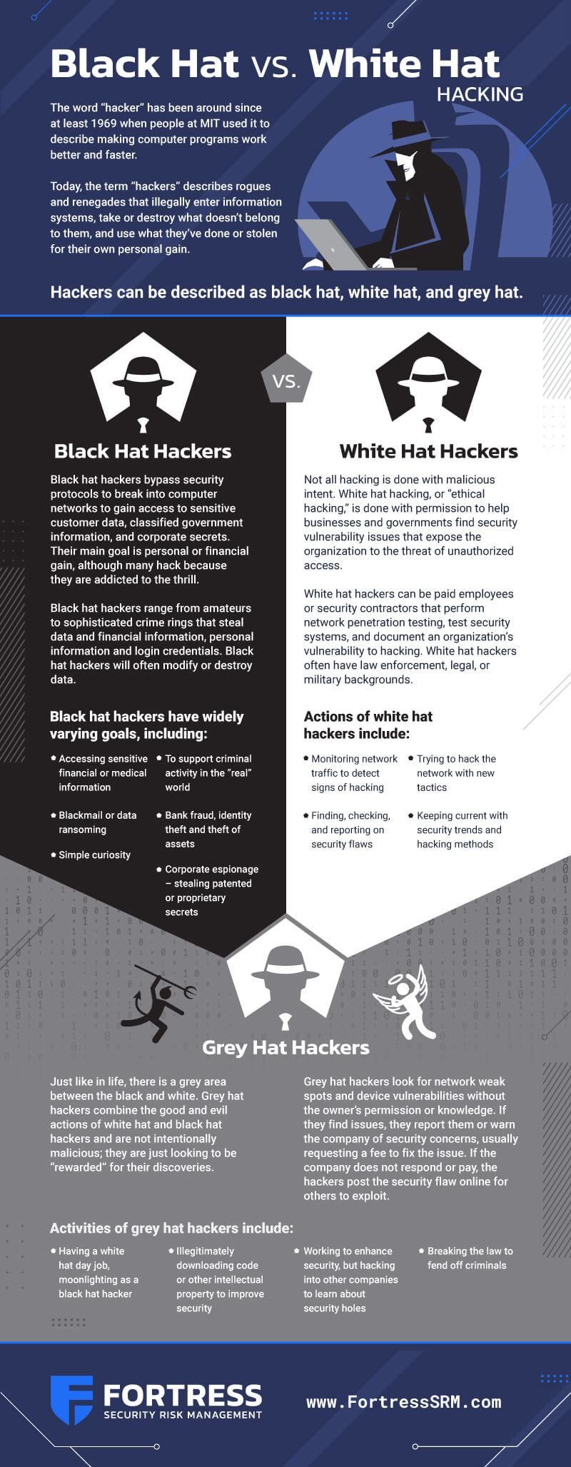 Black Hat vs. White Hat Hacking Fortress SRM