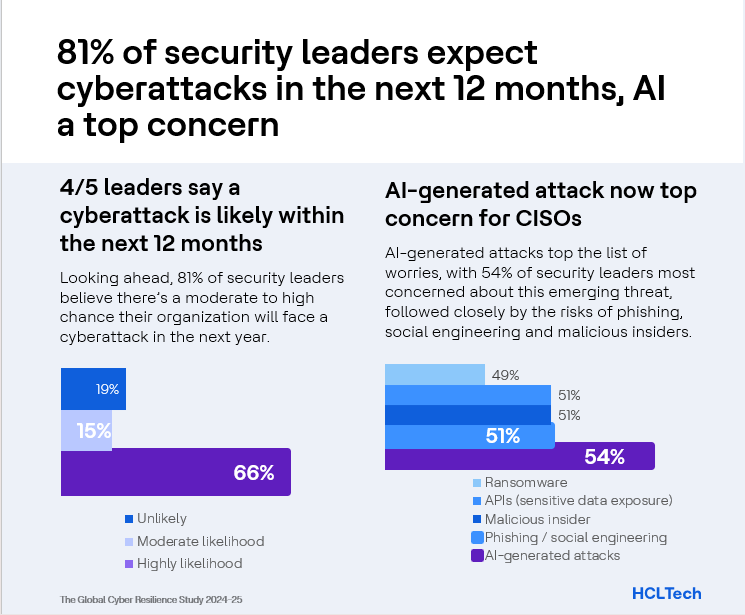 What technologists need to know to lead an IT department Fortune