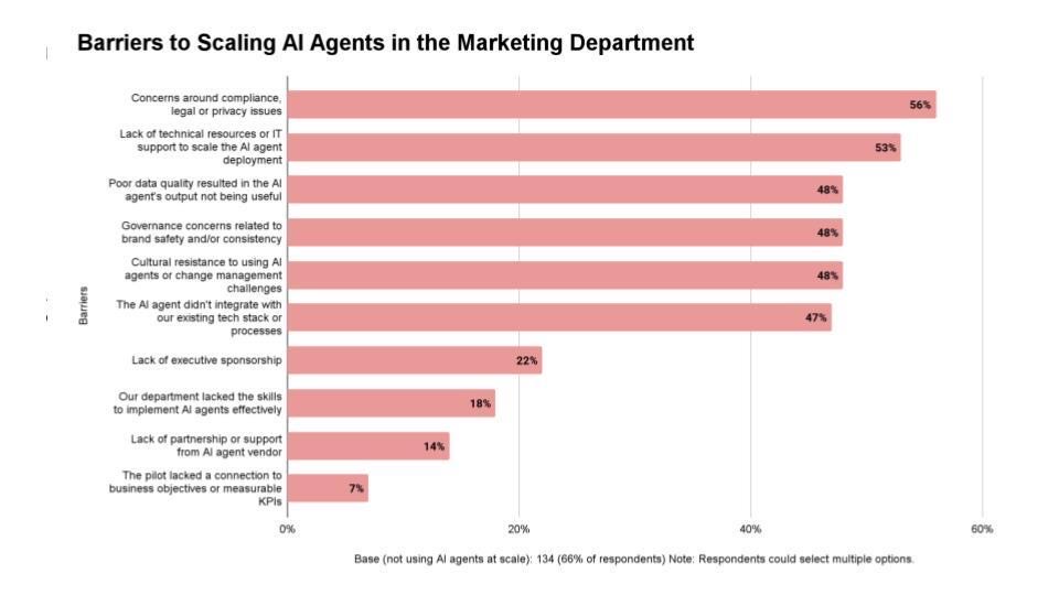 How this startup CTO went on to guide expertise and AI for Thomson Reuters | Fortune