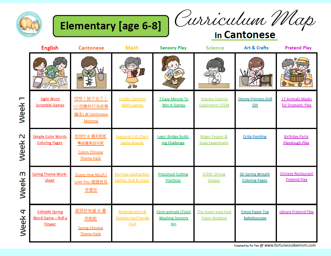 Free Curriculum Maps to Start Homeschool During Quarantine Fortune