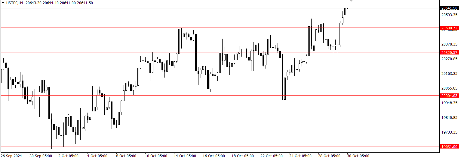 FPG United States Stock Market Report October 30, 2024
