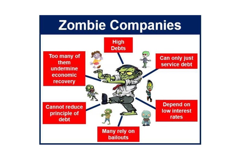What is a Zombie Company? Definition and Meaning FortuneZ
