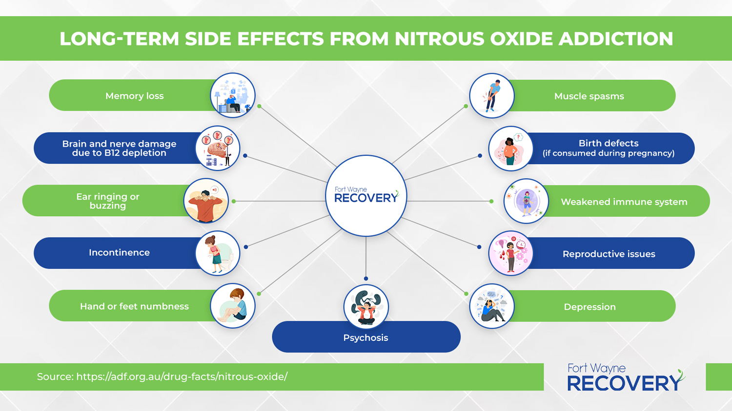 Why Nitrous Oxide is an Increasing Concern Among Gen Z