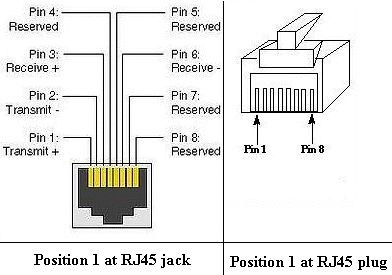 RJ-45 and Data Insert Wiring Schematic – Fort Worth Technology Services