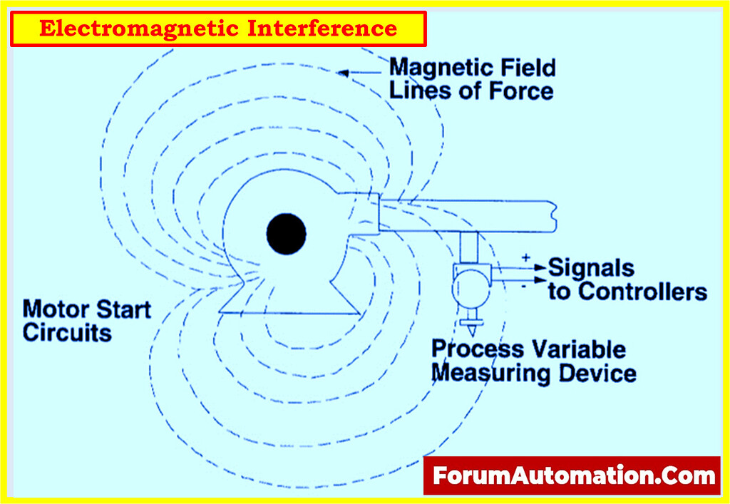 How does the presence of interference (EMI) affect