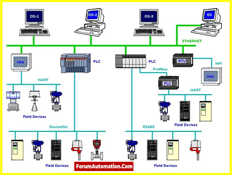 What are the various communication interfaces supported by Allen