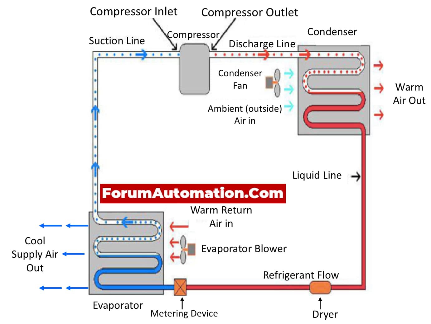 Parts of Air Conditioner Circuit and Temperature Unit Electronics