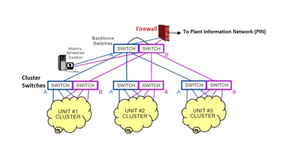 What is Fault Tolerant (FTE)? Industrial Networking