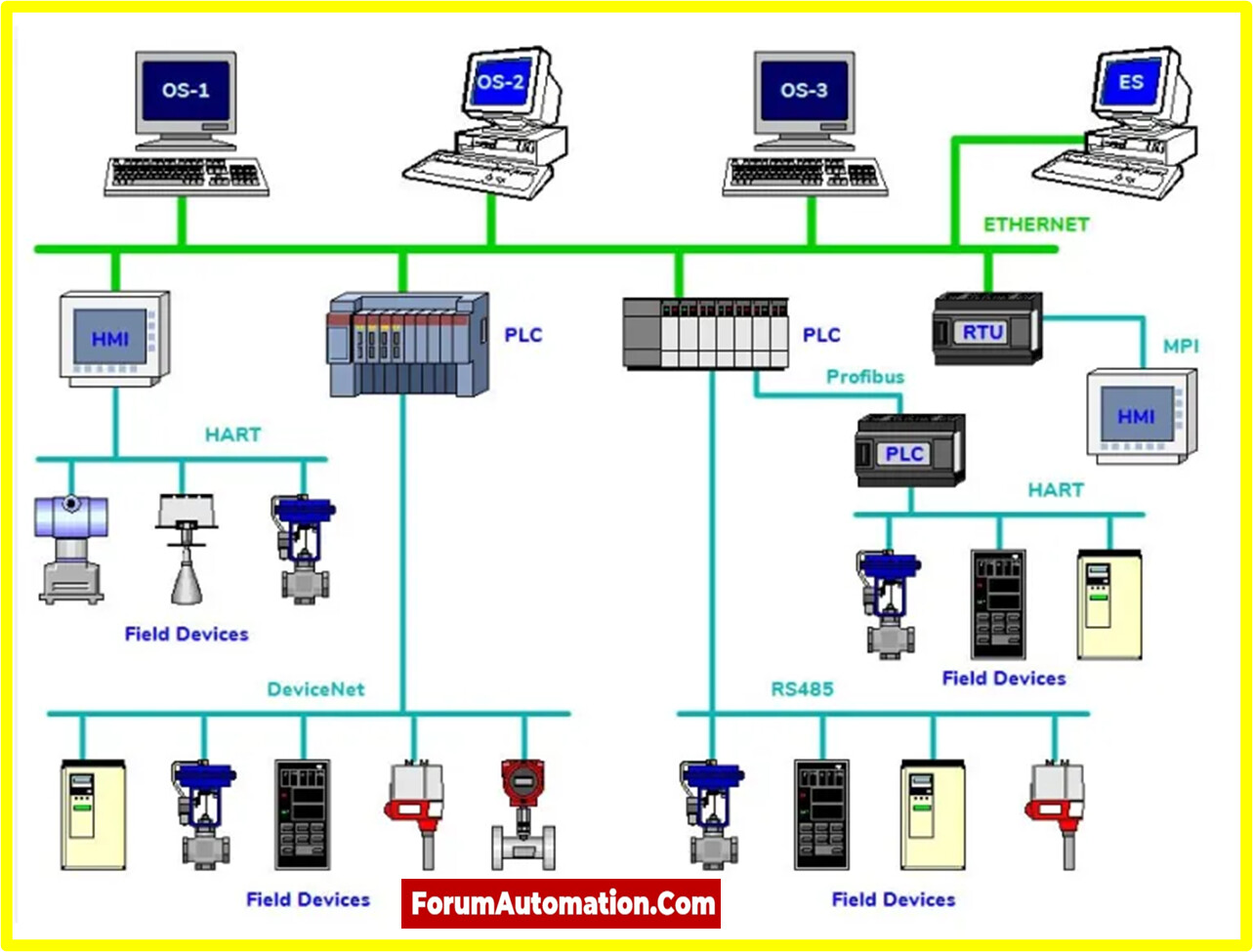 What are the various communication interfaces supported by Allen