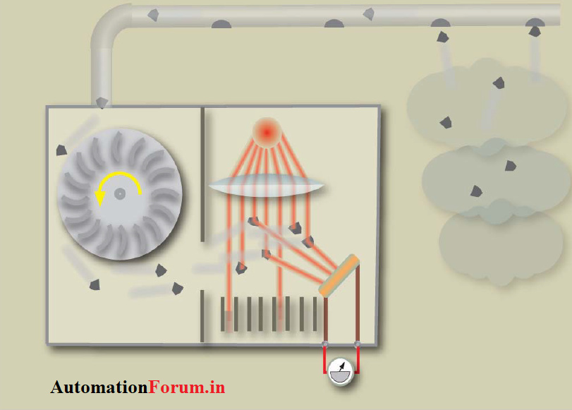 Air Sampling detectors / Aspiration Type smoke Detectors Fire and gas