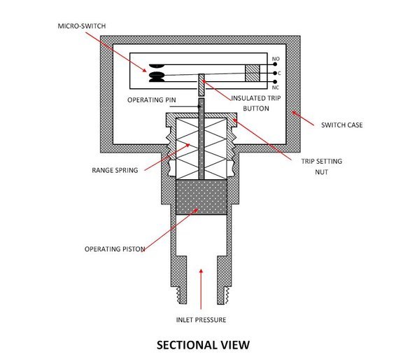 How to calibrate a Pressure switch? Calibration Industrial
