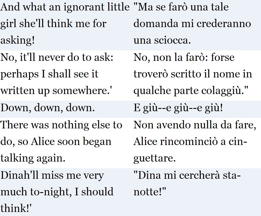 Learn Italian with Alice in Wonderland ForumSprachenLernen