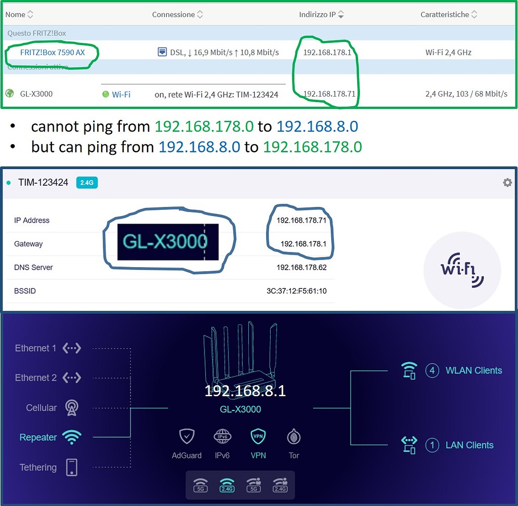GLX3000 routing from main router via repeater option