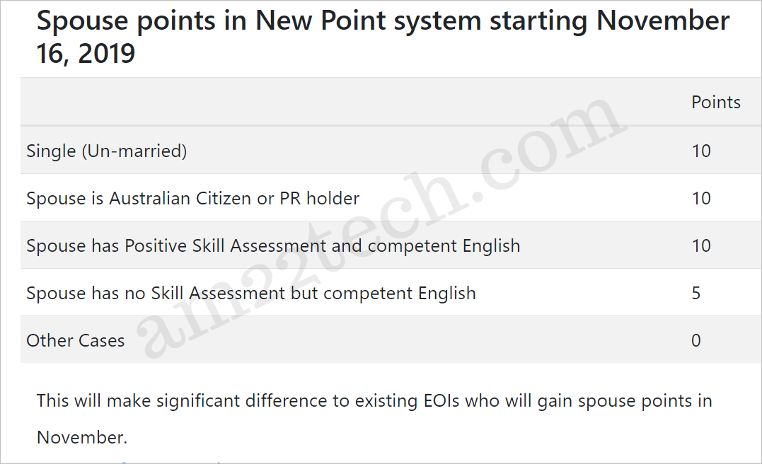Australia PR Points Questions and Answers Australia AM22tech Forum