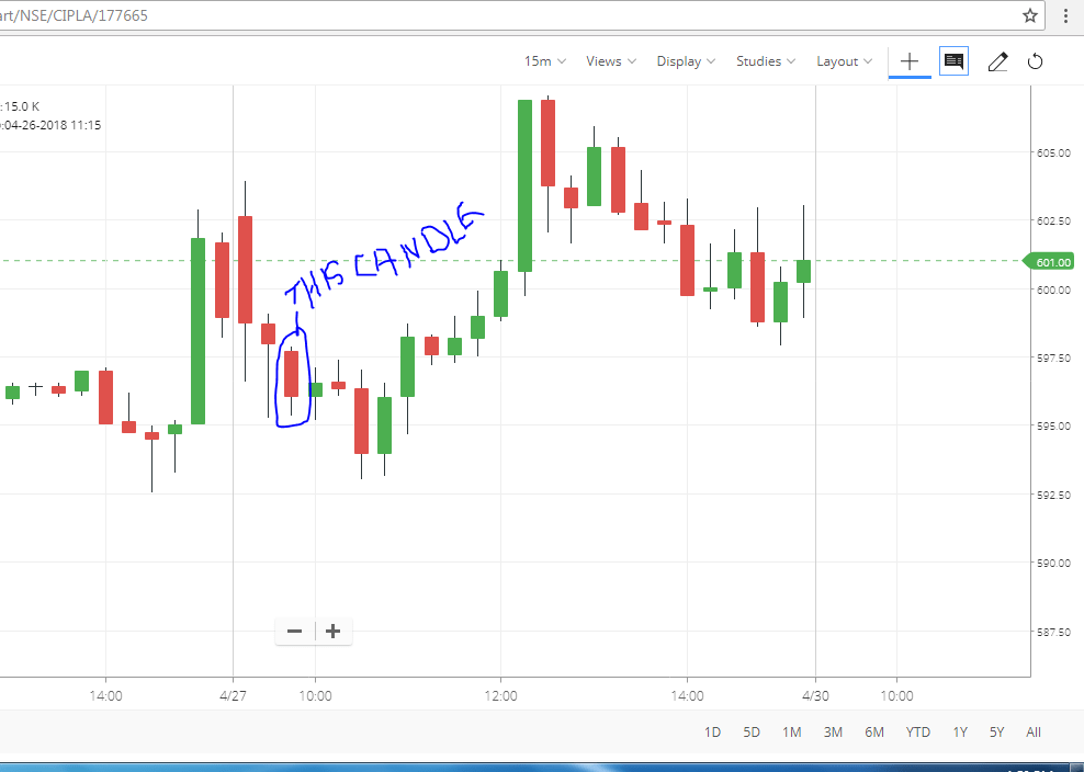 How to define third candle of the day in 15 minute chart AFL