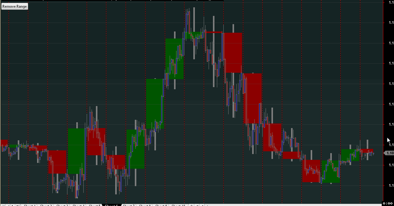 Looking AFL for blending of two & more candles as per picture AFL Programming AmiBroker