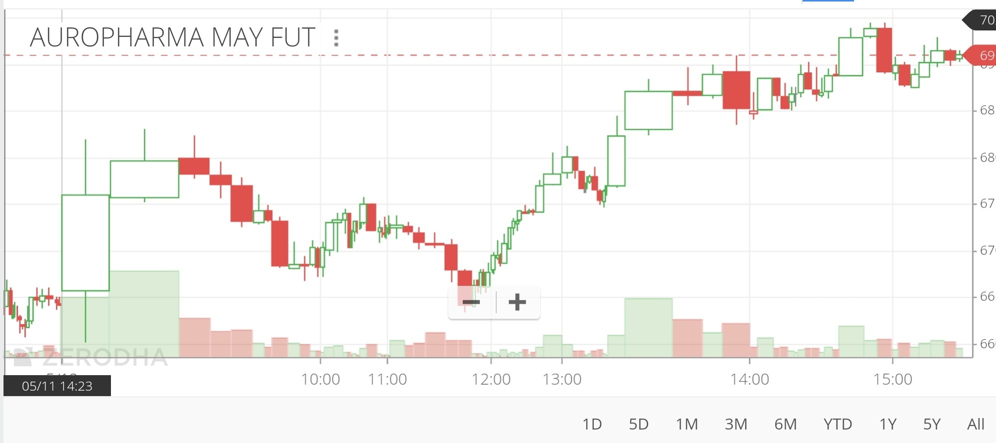 Plot volume in candle shape AFL Programming AmiBroker Community Forum