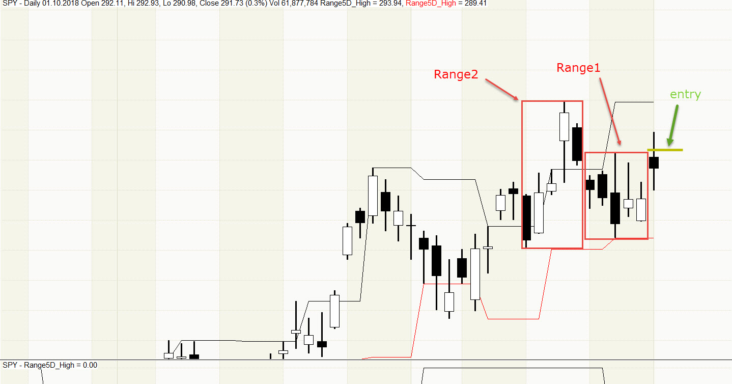 Breakout from custom range interval AFL Programming AmiBroker