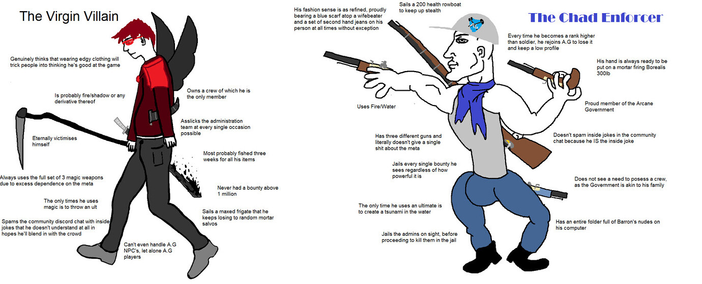 I need to know suncry's lore Clans Arcane Odyssey