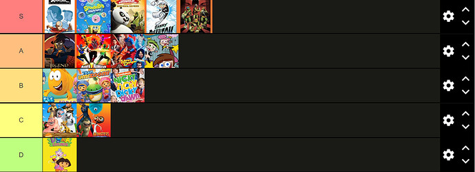 Nickelodeon Shows Tier List - Off Topic - Arcane Odyssey
