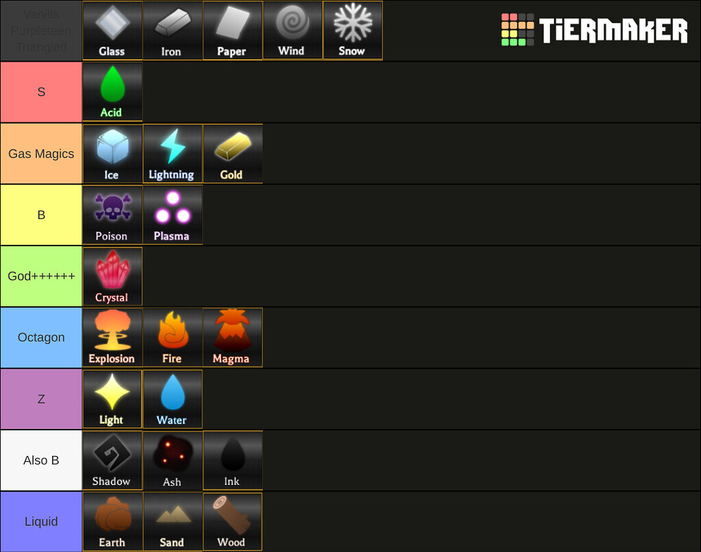 I made the most triggering Magic Tier List Off Topic Arcane Odyssey