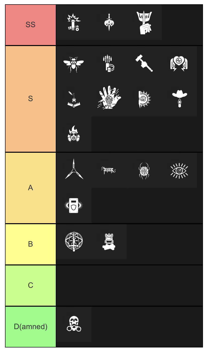 NEW Decaying winter perk tierlist - Off Topic - Arcane Odyssey