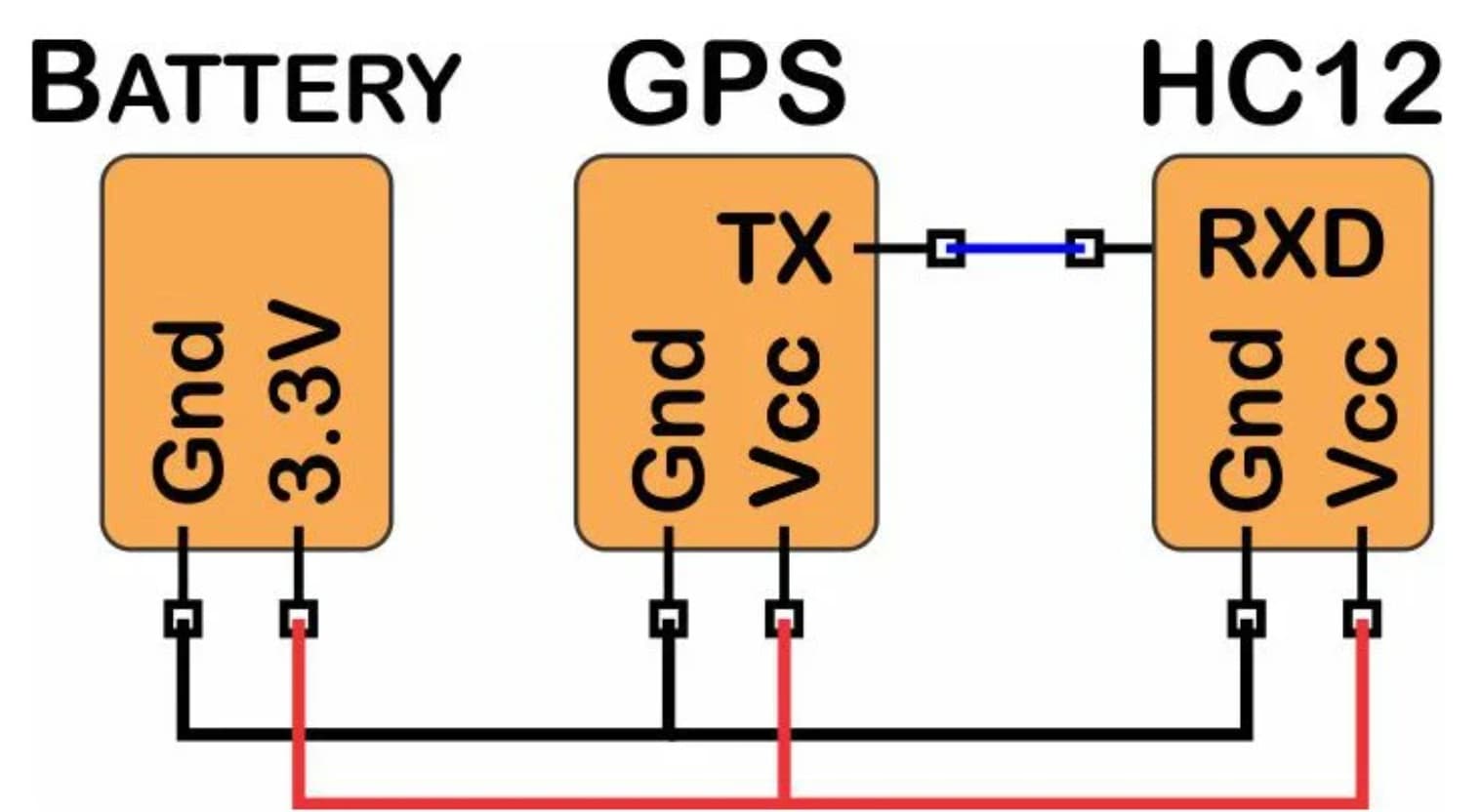 Setting up gps system using neo 6m Project Guidance Arduino Forum