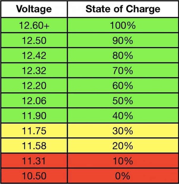 How to calculate the battery percentage under load...? Project
