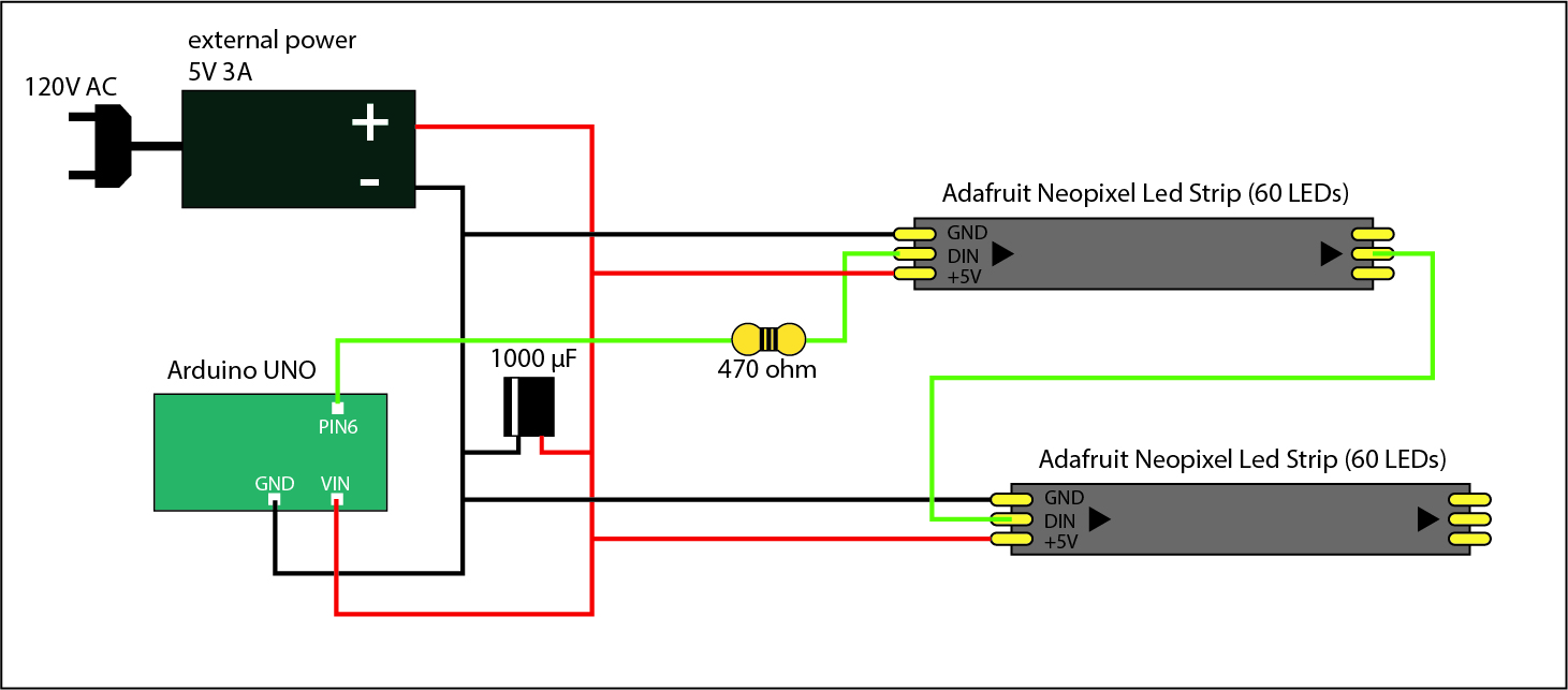 Multiple LED strips and external power supply Project Guidance Arduino Forum