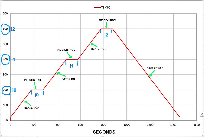 Ramp/soak heater control Project Guidance Arduino Forum