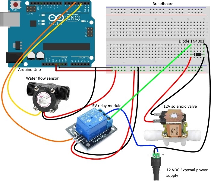 How can I minimize amount of wiring needed for solenoid valves