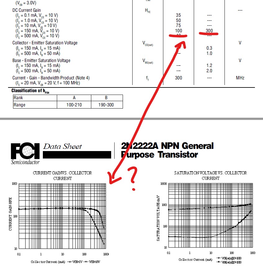 Transistor Hfe/Current Gain value curve General Electronics Arduino