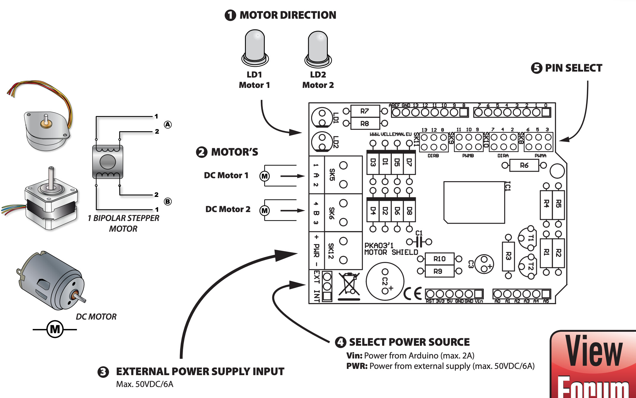 Need help controlling stepper motor with a motor shield Motors