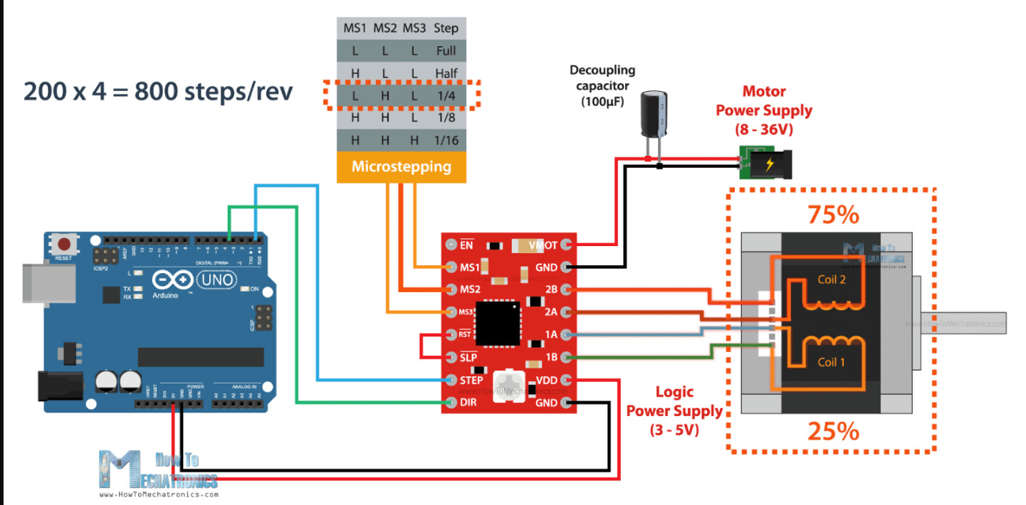 Stepper Motor will only go in one direction Motors, Mechanics, Power
