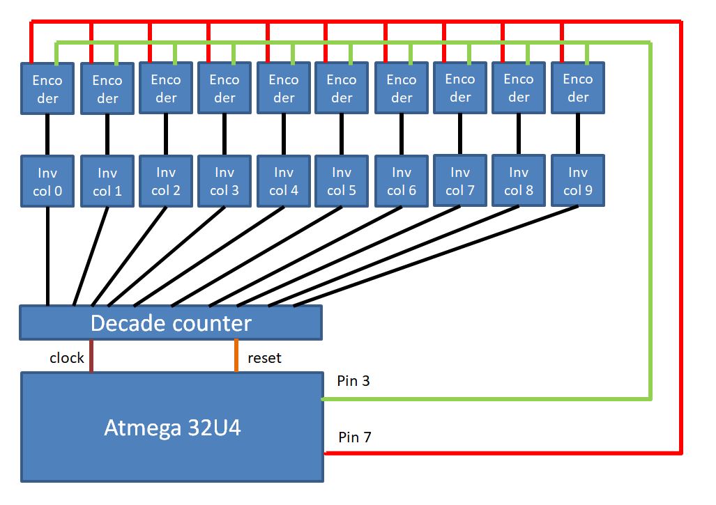 Rotary Encoders with interrupts inside a switch matrix circuit LEDs