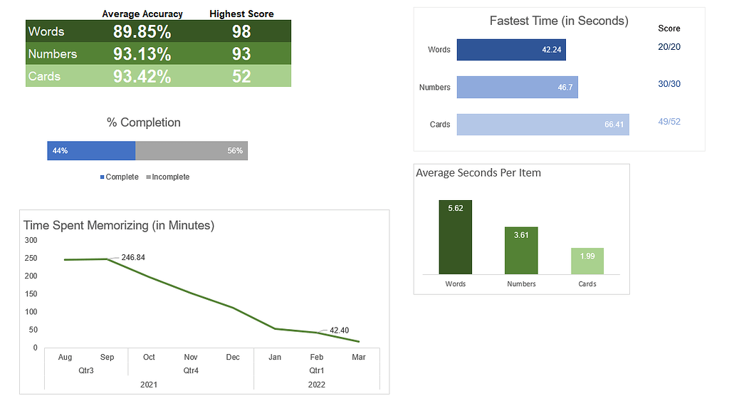 Personal Memory Stats Using Excel Memory Training Journals Art of
