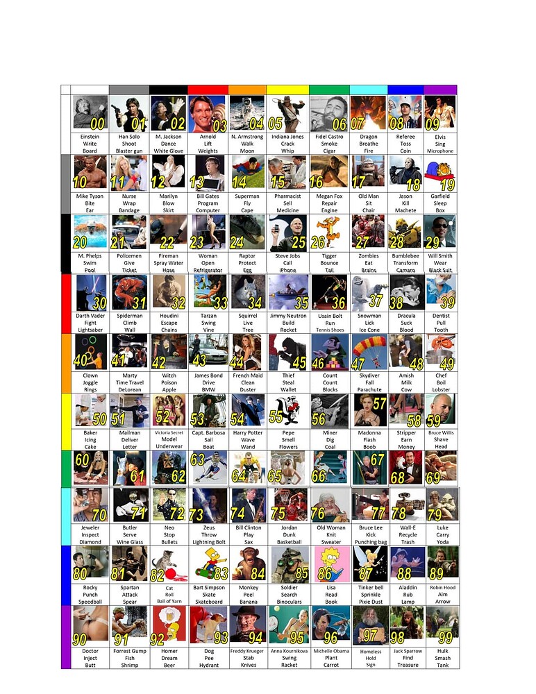 Major System based PAO with pictures 36 by Bhanu General Memory