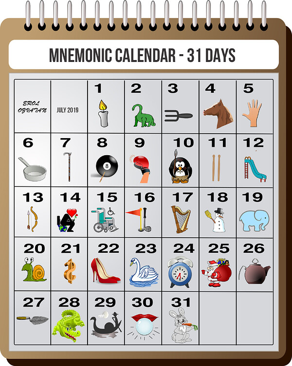 Mnemonic Calendar Full Month Number Shapes General Memory Chat