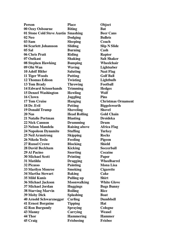 First 0099 PAO General Memory Chat Art of Memory Forum