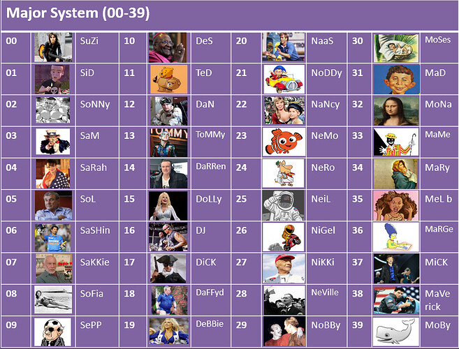 Troubles making the PAO General Memory Chat Art of Memory Forum