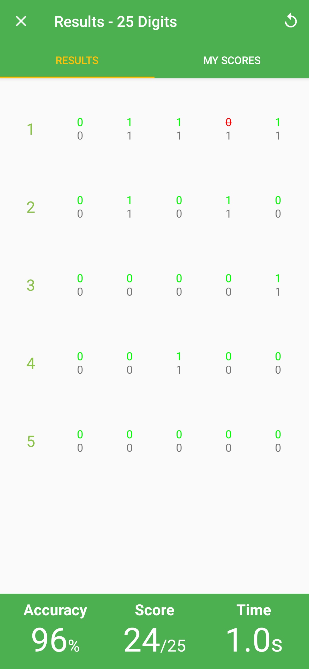 30 binary digits in 1 second Memory Training Journals Art of Memory