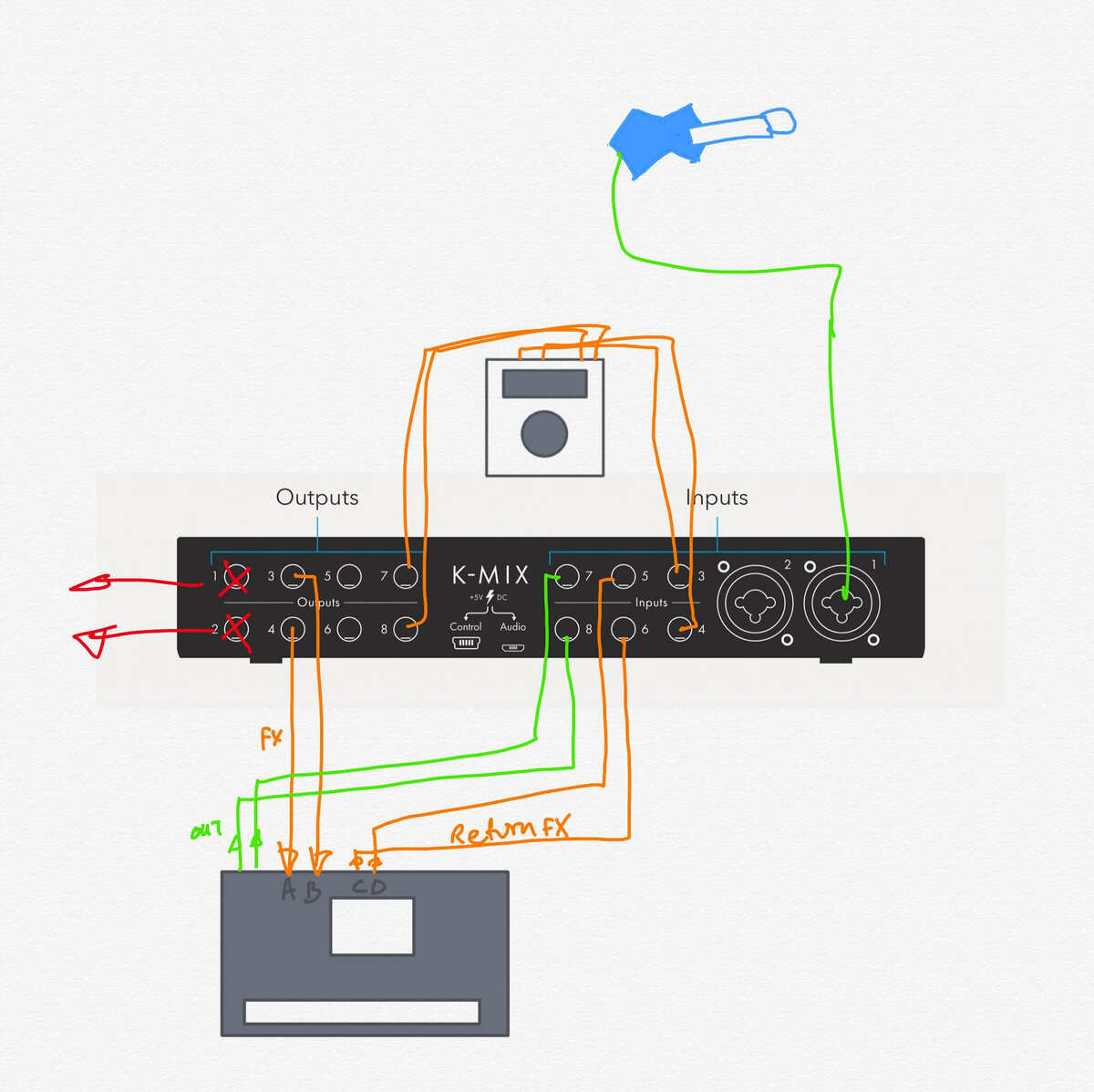 Small mixer with stereo effects loops? — Audiobus Forum