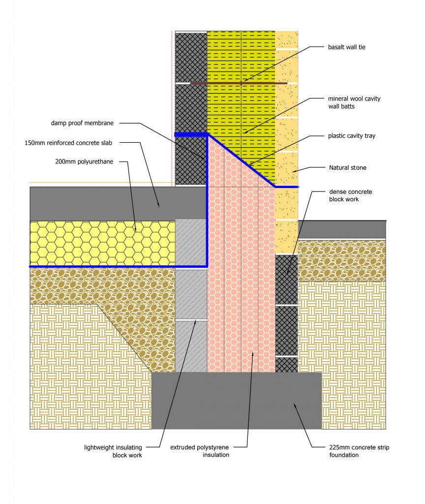 Slab Insulation, UFH and Mesh Energy Efficient & Sustainable Design
