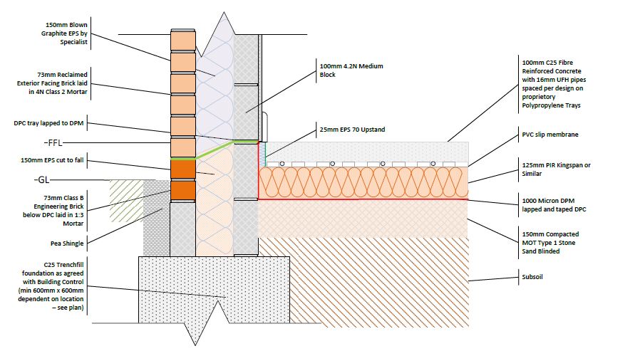 Concrete Screed for wet UFH advice please Page 2 Underfloor