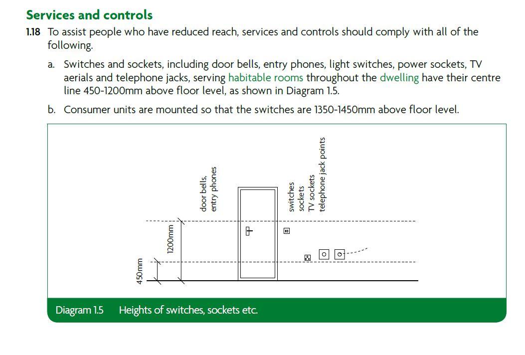 Part M compliant outside sockets Lighting