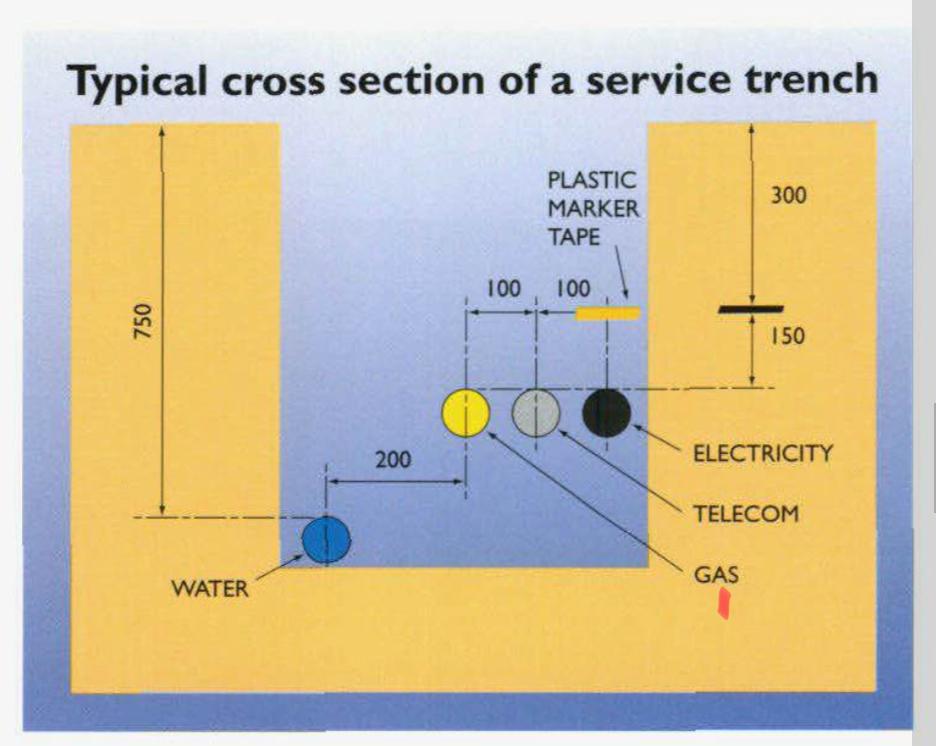 Water pipe depth urgent! General Self Build & DIY Discussion
