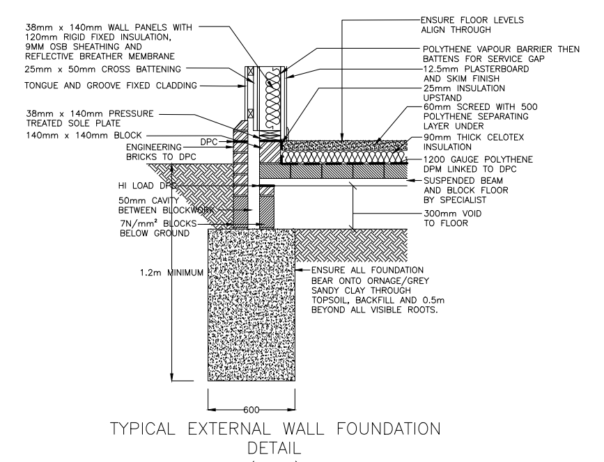 Cladding meeting splash course Timber Frame